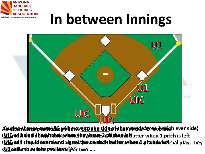 In between Innings U 1 UIC UIC During changepositioning over UIC will move. UIC