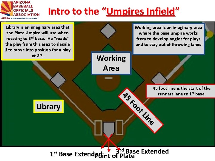 Intro to the “Umpires Infield” Library is an imaginary area that the Plate Umpire