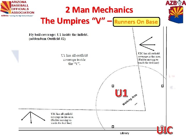 2 Man Mechanics The Umpires “V” – Runners On Base U 1 UIC 