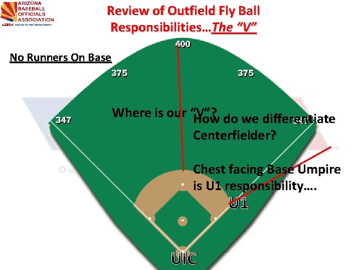 Review of Outfield Fly Ball Responsibilities…The “V” No Runners On Base Where is our