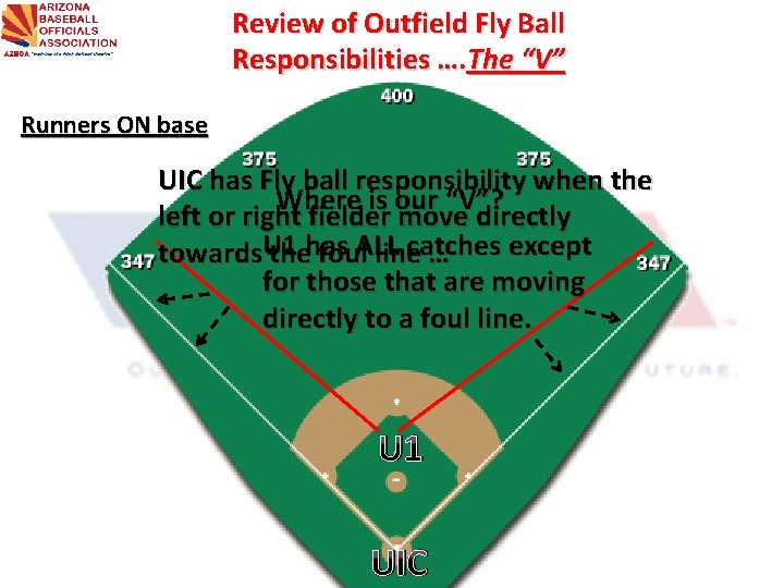 Review of Outfield Fly Ball Responsibilities …. The “V” Runners ON base UIC has