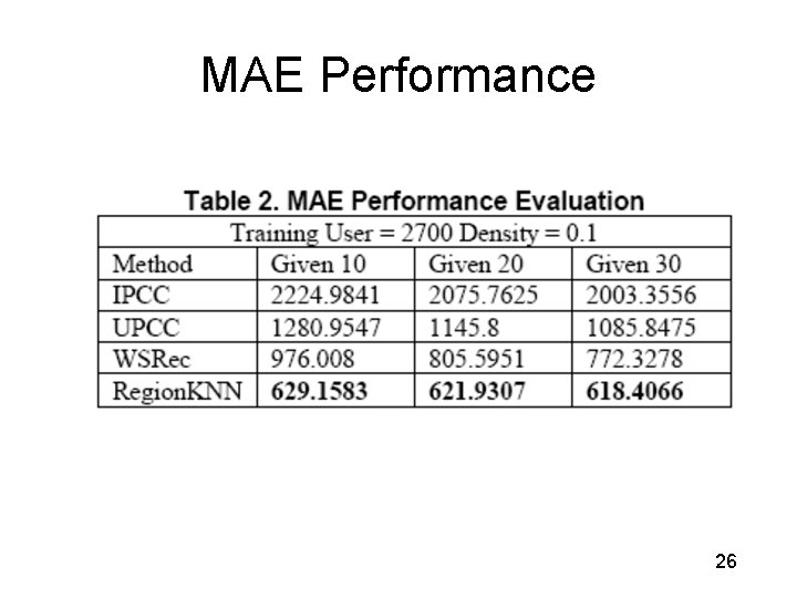 MAE Performance 26 