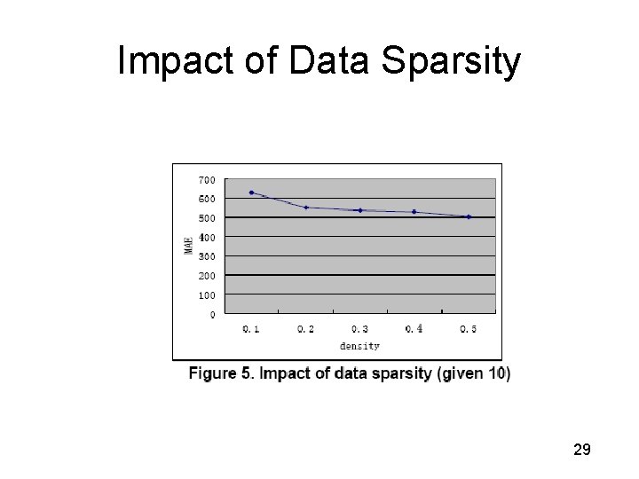 Impact of Data Sparsity 29 