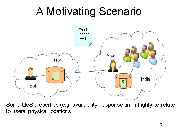 A Motivating Scenario Email Filtering WS Some Qo. S properties (e. g. availability, response