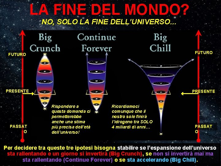 LA FINE DEL MONDO? NO, SOLO LA FINE DELL’UNIVERSO… FUTURO PRESENTE PASSAT O Rispondere