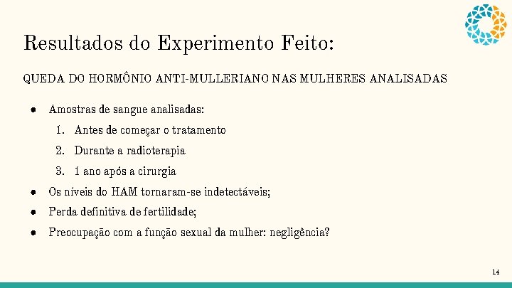 Resultados do Experimento Feito: QUEDA DO HORMÔNIO ANTI-MULLERIANO NAS MULHERES ANALISADAS ● Amostras de