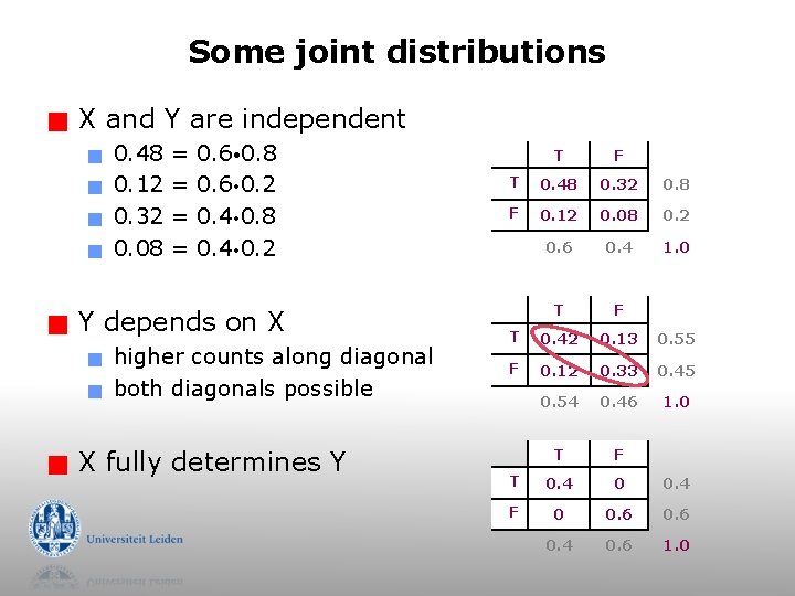 Some joint distributions g X and Y are independent g g g = =