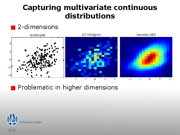 Capturing multivariate continuous distributions g 2 -dimensions g Problematic in higher dimensions 