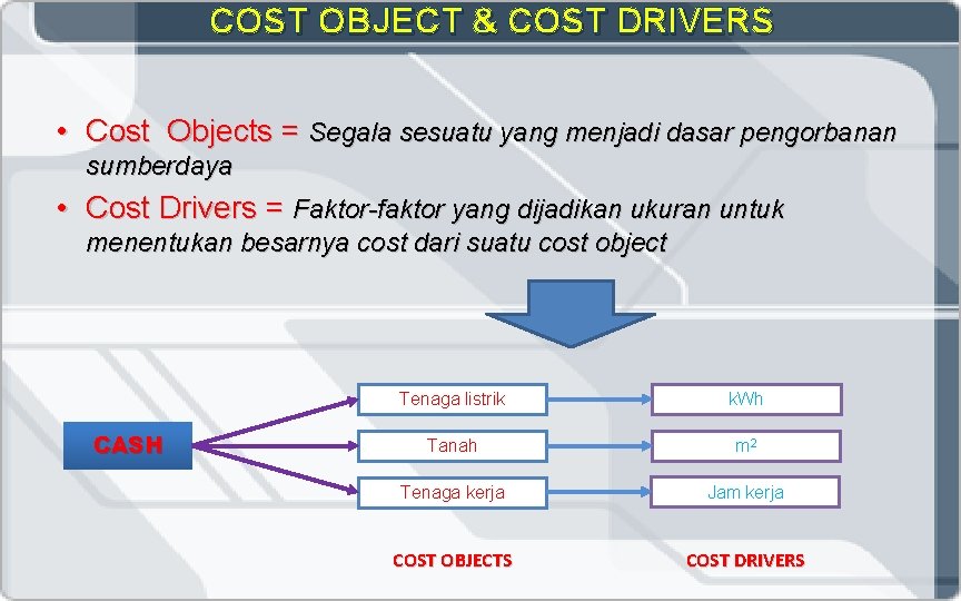 COST OBJECT & COST DRIVERS • Cost Objects = Segala sesuatu yang menjadi dasar