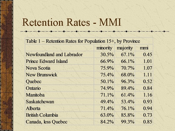 Retention Rates - MMI 