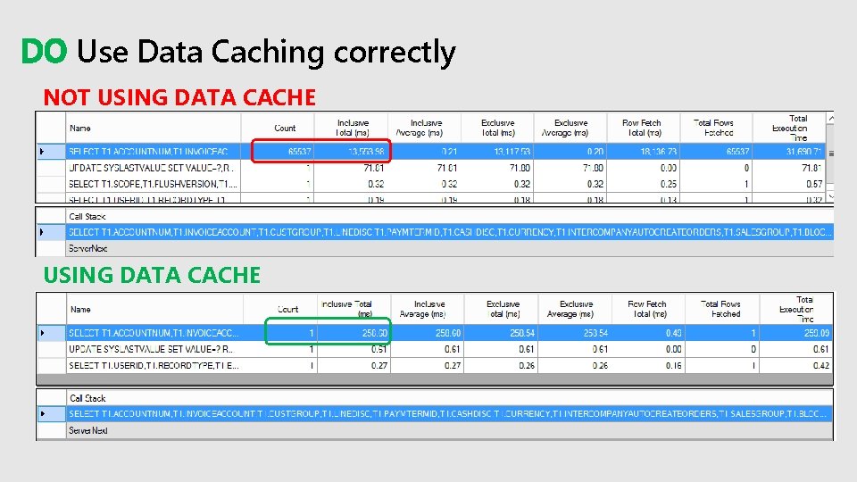 DO Use Data Caching correctly NOT USING DATA CACHE 