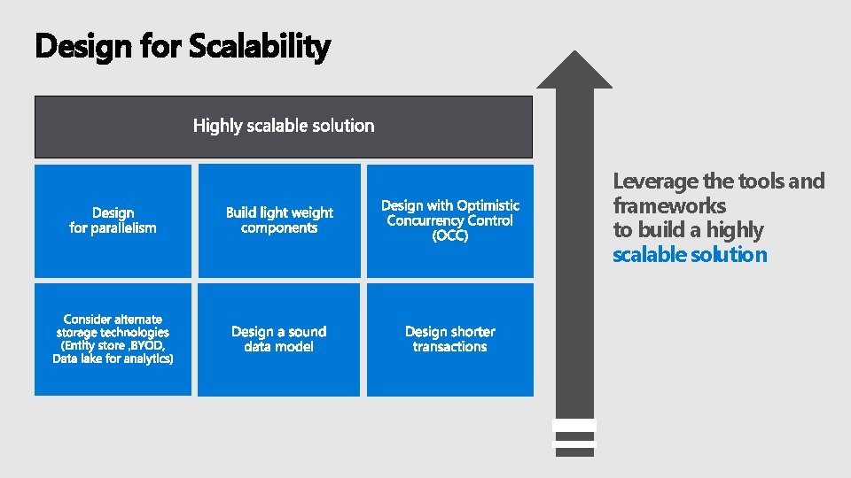 Design for Scalability Leverage the tools and frameworks to build a highly scalable solution