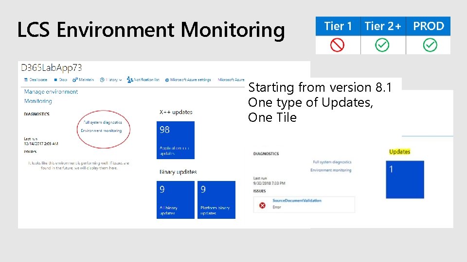 LCS Environment Monitoring Starting from version 8. 1 One type of Updates, One Tile