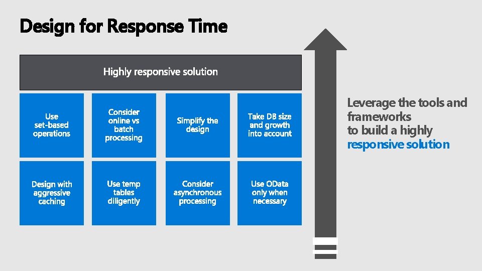 Design for Response Time Leverage the tools and frameworks to build a highly responsive