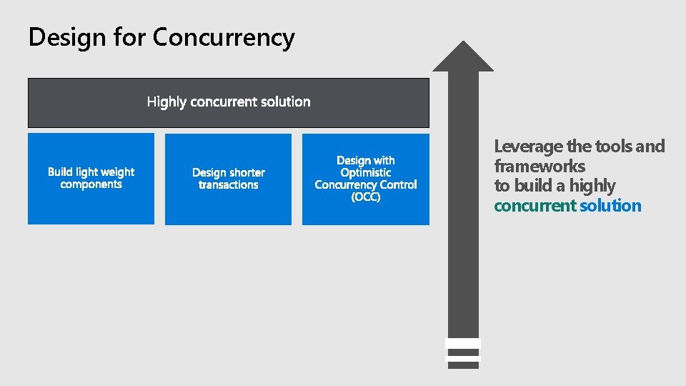 Design for Concurrency Leverage the tools and frameworks to build a highly concurrent solution