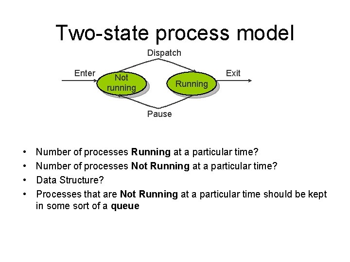 Two-state process model Dispatch Enter Exit Not running Running Pause • • Number of