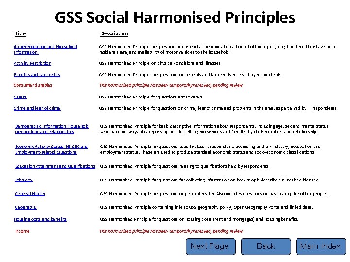 GSS Social Harmonised Principles Title Description Accommodation and Household Information GSS Harmonised Principle for