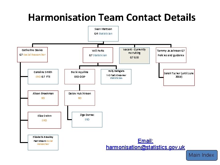 Harmonisation Team Contact Details Sean Mattson G 6 Statistician Catherine Davies Will Perks G