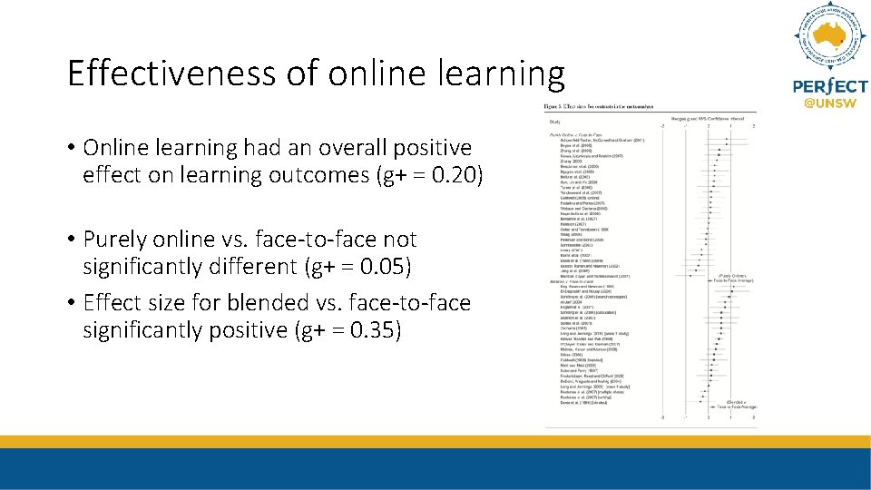 Effectiveness of online learning • Online learning had an overall positive effect on learning