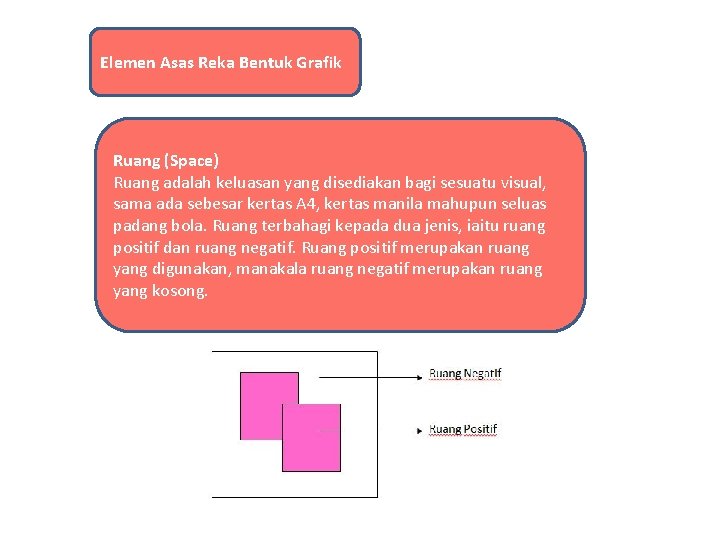 Elemen Asas Reka Bentuk Grafik Ruang (Space) Ruang adalah keluasan yang disediakan bagi sesuatu