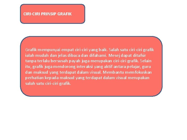 CIRI-CIRI PRINSIP GRAFIK Grafik mempunyai empat ciri-ciri yang baik. Salah satu ciri-ciri grafik ialah