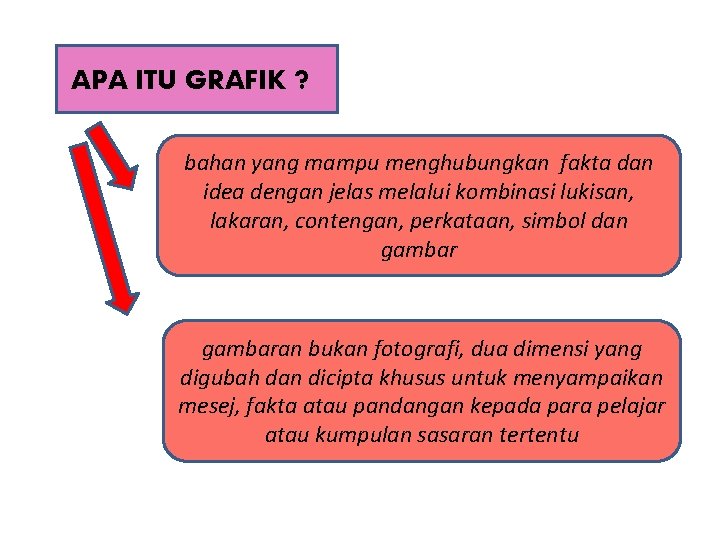 APA ITU GRAFIK ? bahan yang mampu menghubungkan fakta dan idea dengan jelas melalui