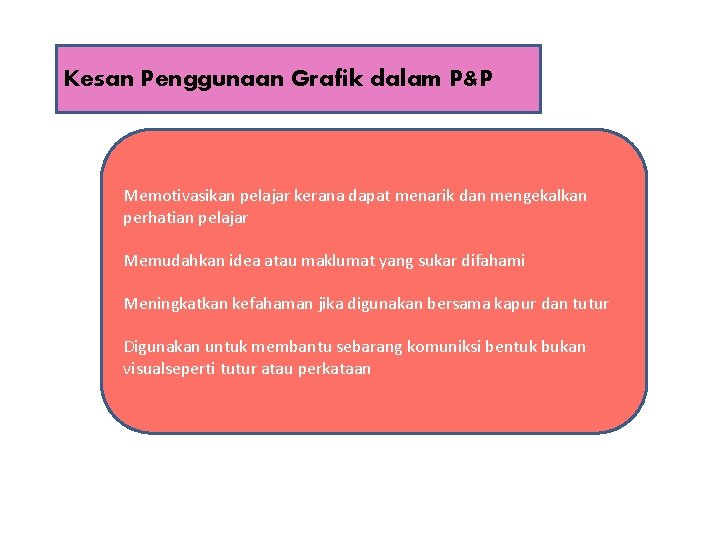 Kesan Penggunaan Grafik dalam P&P Memotivasikan pelajar kerana dapat menarik dan mengekalkan perhatian pelajar