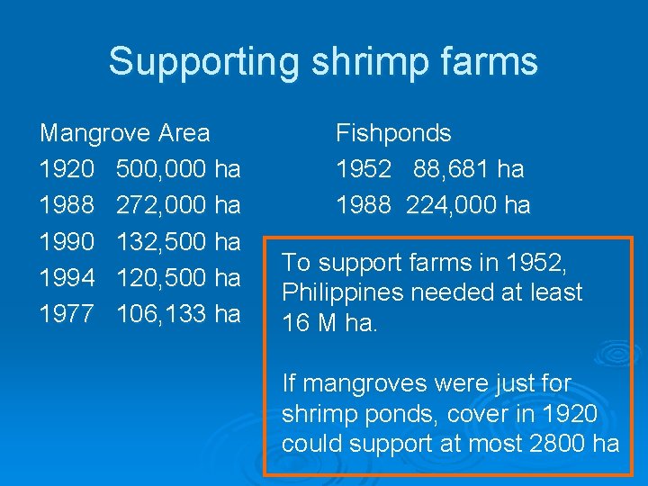 Supporting shrimp farms Mangrove Area 1920 500, 000 ha 1988 272, 000 ha 1990