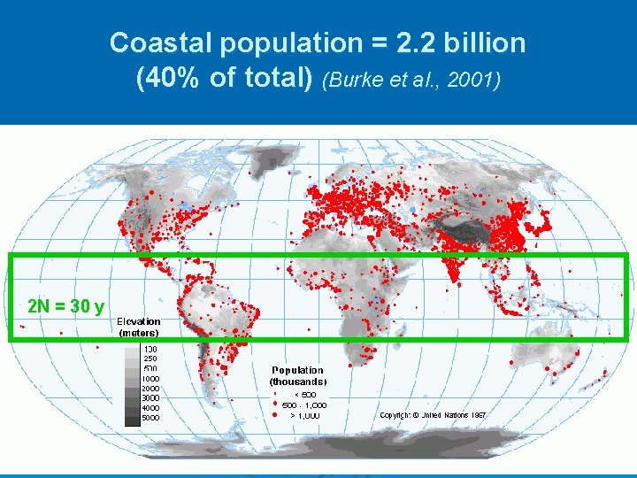 Coastal population = 2. 2 billion (40% of total) (Burke et al. , 2001)