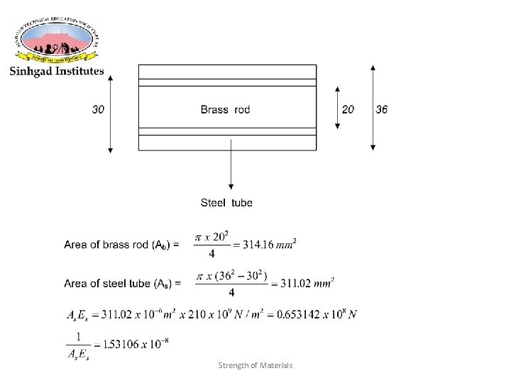 Strength of Materials 