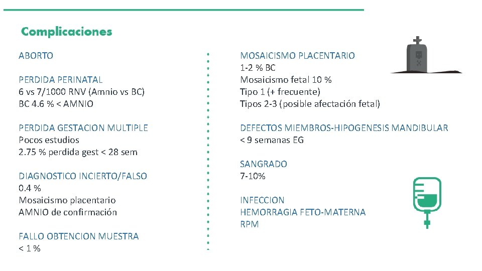 ABORTO PERDIDA PERINATAL 6 vs 7/1000 RNV (Amnio vs BC) BC 4. 6 %