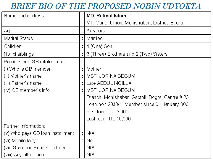 BRIEF BIO OF THE PROPOSED NOBIN UDYOKTA Name and address : MD. Rafiqul Islam