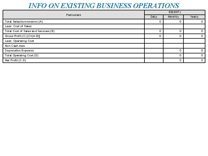 INFO ON EXISTING BUSINESS OPERATIONS Particulars Total Sales/commission (A) EB(BDT) Daily Monthly Yearly 0