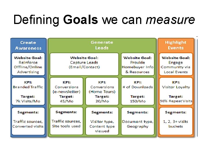 Defining Goals we can measure 