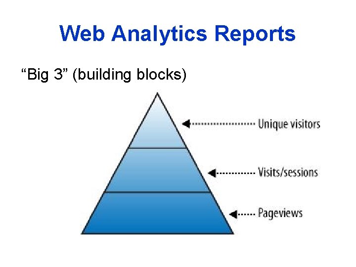 Web Analytics Reports “Big 3” (building blocks) 