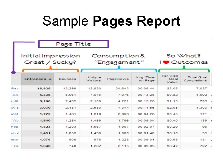 Sample Pages Report 