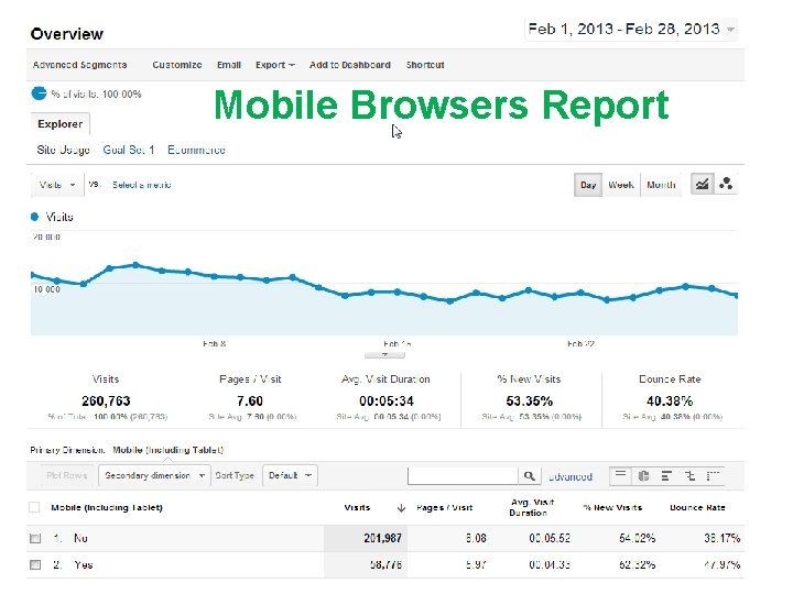 Mobile Browsers Report 