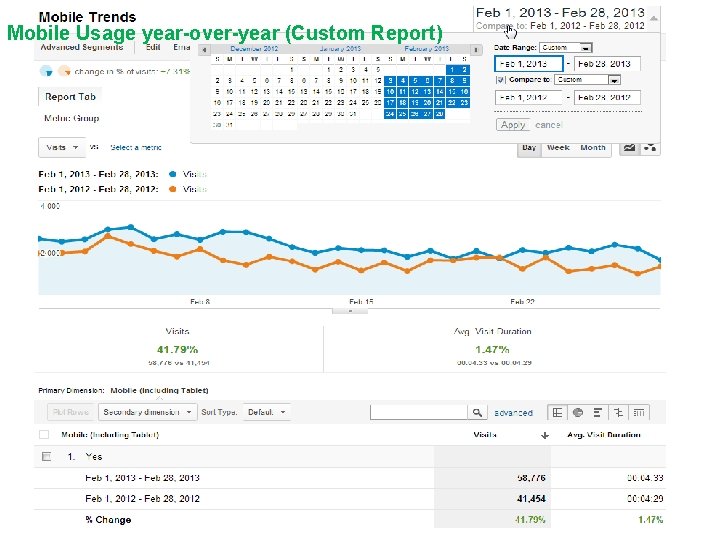 Mobile Usage year-over-year (Custom Report) 