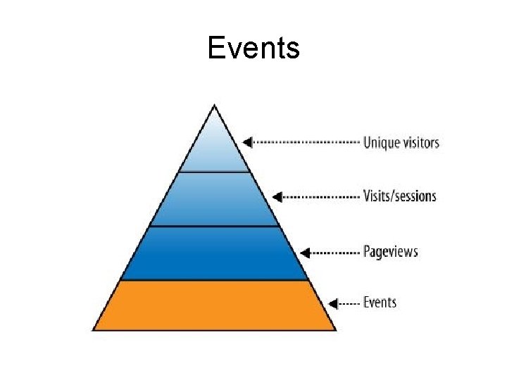 Events 