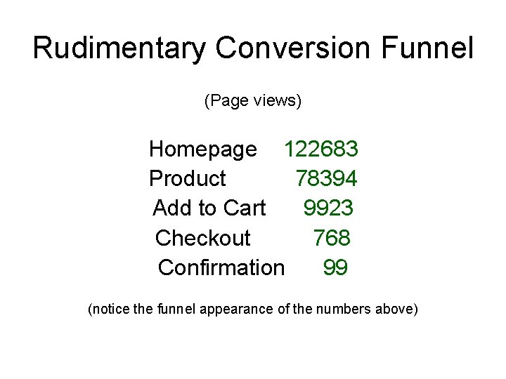 Rudimentary Conversion Funnel (Page views) Homepage 122683 Product 78394 Add to Cart 9923 Checkout