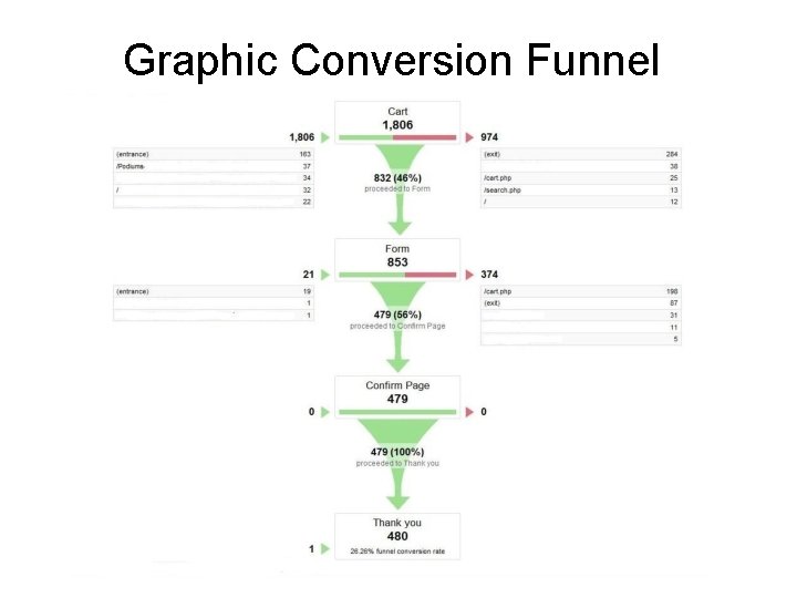 Graphic Conversion Funnel 