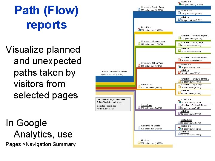 Path (Flow) reports Visualize planned and unexpected paths taken by visitors from selected pages