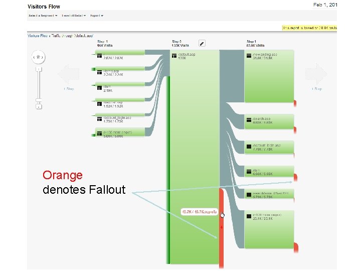 Orange denotes Fallout 