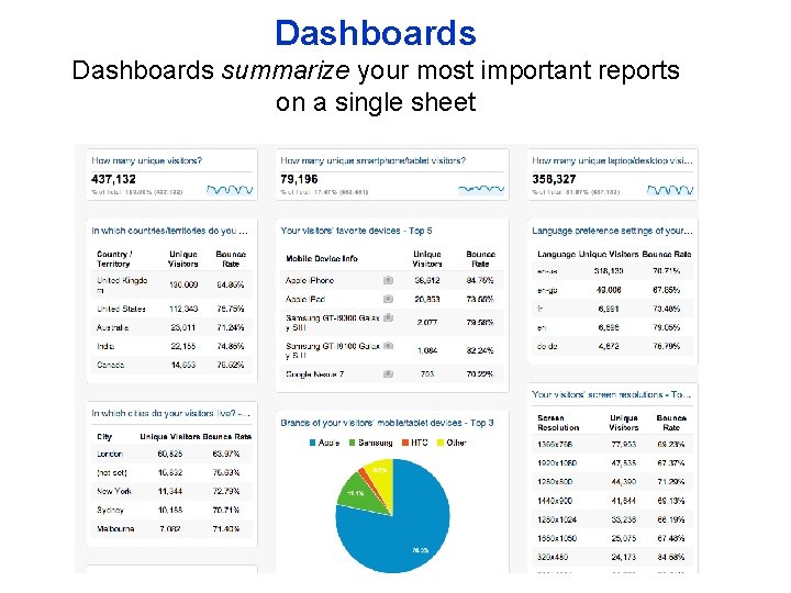 Dashboards summarize your most important reports on a single sheet 