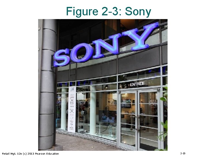 Figure 2 -3: Sony Retail Mgt. 12 e (c) 2013 Pearson Education 2 -10