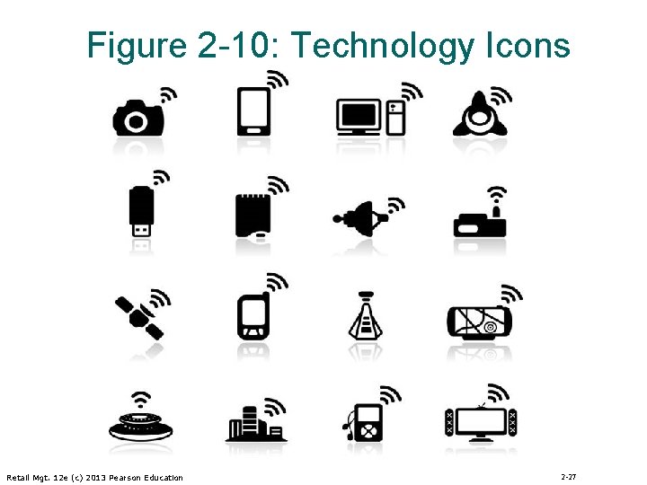 Figure 2 -10: Technology Icons Retail Mgt. 12 e (c) 2013 Pearson Education 2
