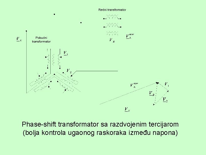 Phase-shift transformator sa razdvojenim tercijarom (bolja kontrola ugaonog raskoraka između napona) 