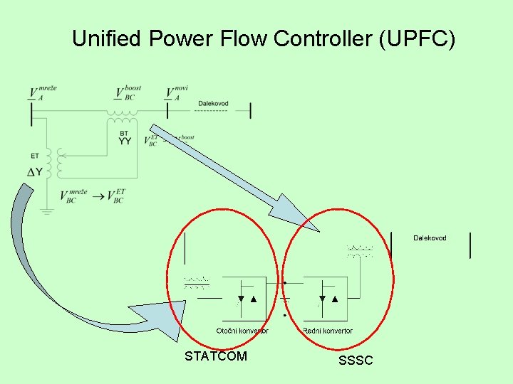 Unified Power Flow Controller (UPFC) STATCOM SSSC 
