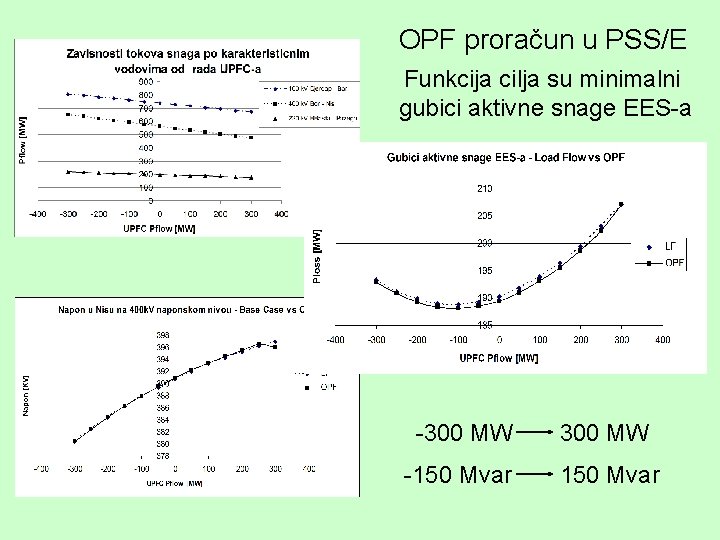 OPF proračun u PSS/E Funkcija cilja su minimalni gubici aktivne snage EES-a -300 MW