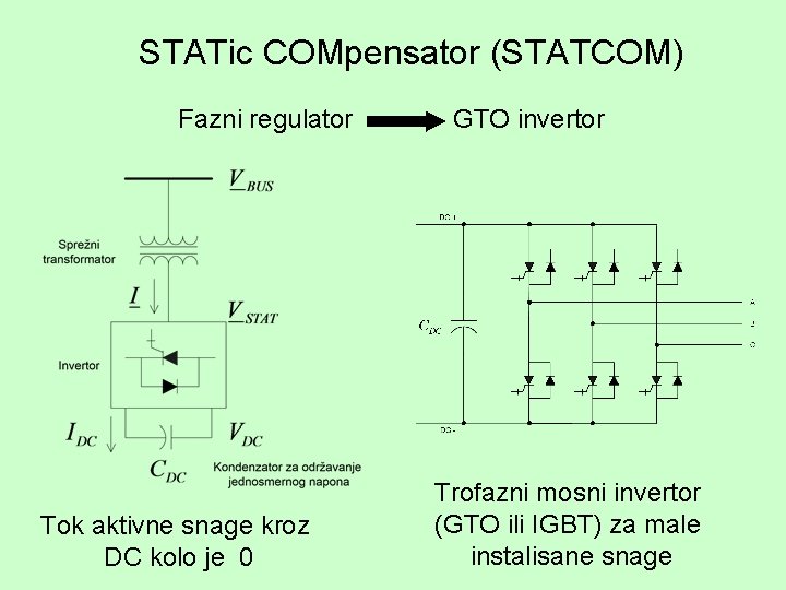 STATic COMpensator (STATCOM) Fazni regulator Tok aktivne snage kroz DC kolo je 0 GTO